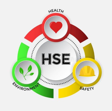 Health, Safety and Environment Essentials - NIGERIA